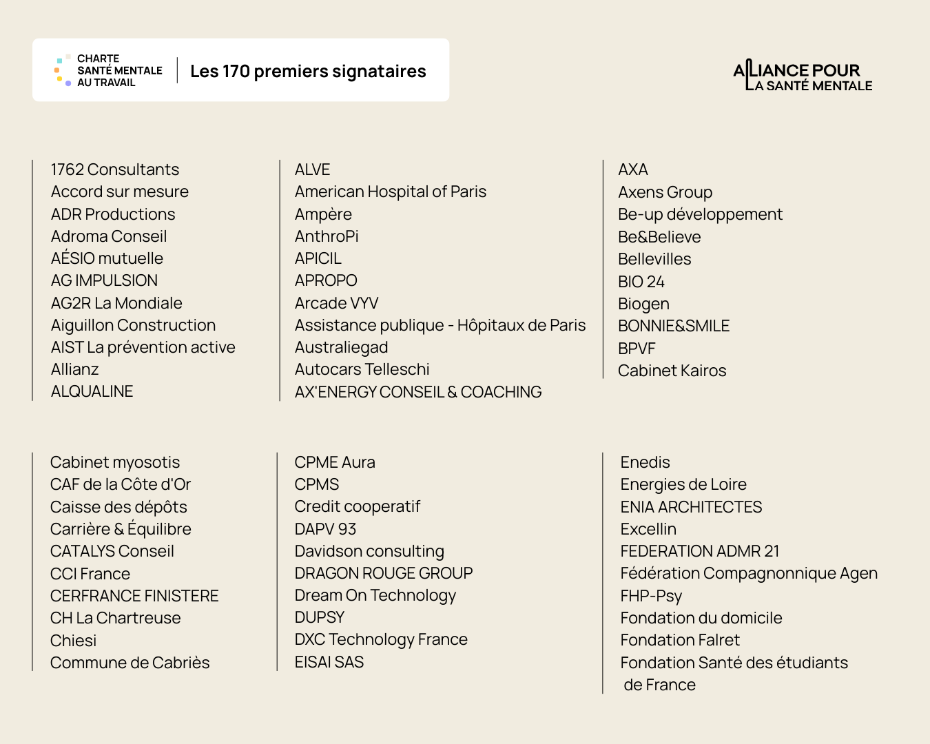 Découvrez les 170 premiers signataires de la Charte Santé mentale & Travail