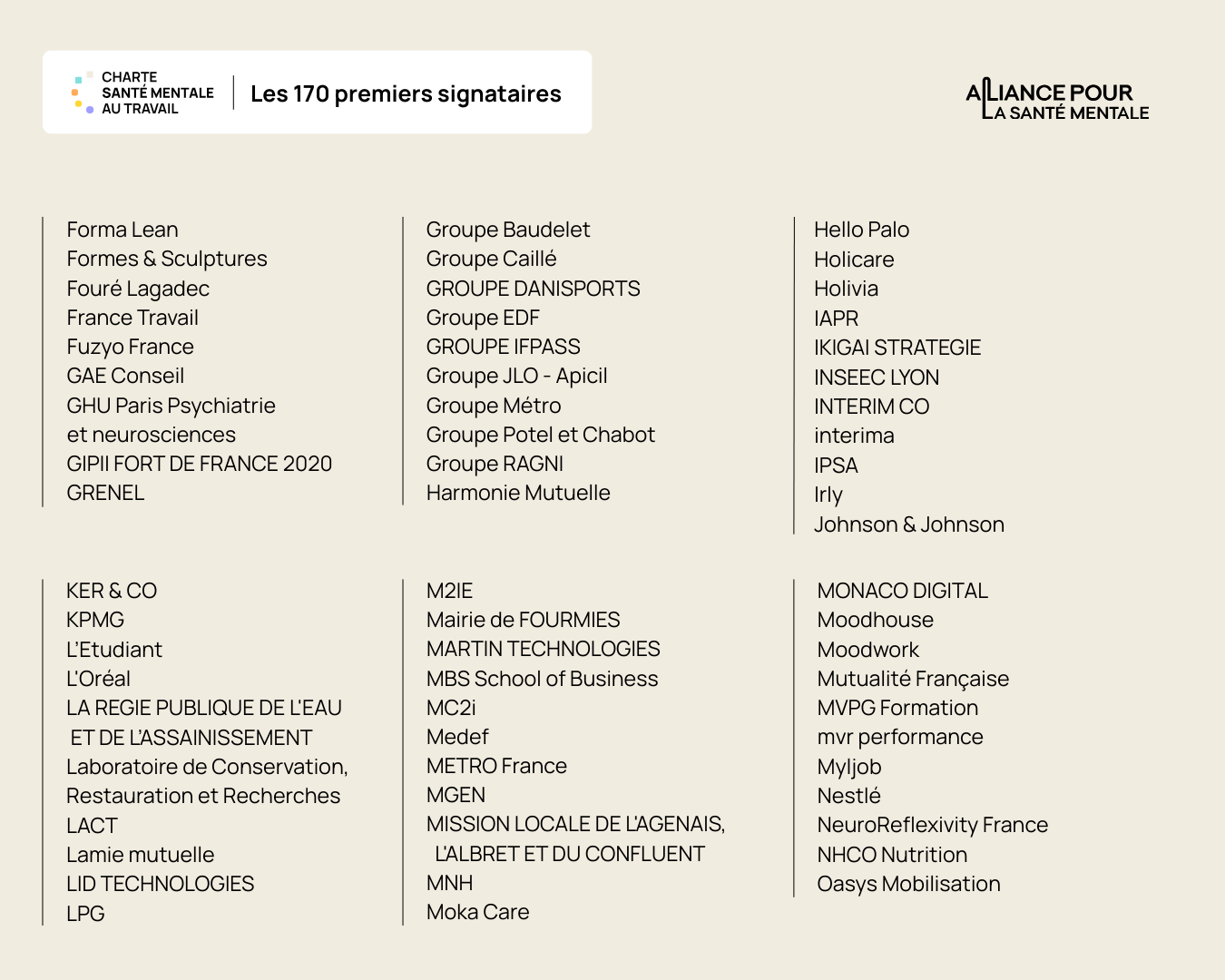 Découvrez les 170 premiers signataires de la Charte Santé mentale & Travail