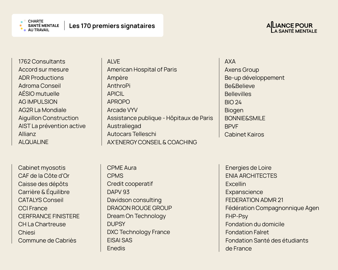 Découvrez les 170 premiers signataires de la Charte Santé mentale & Travail