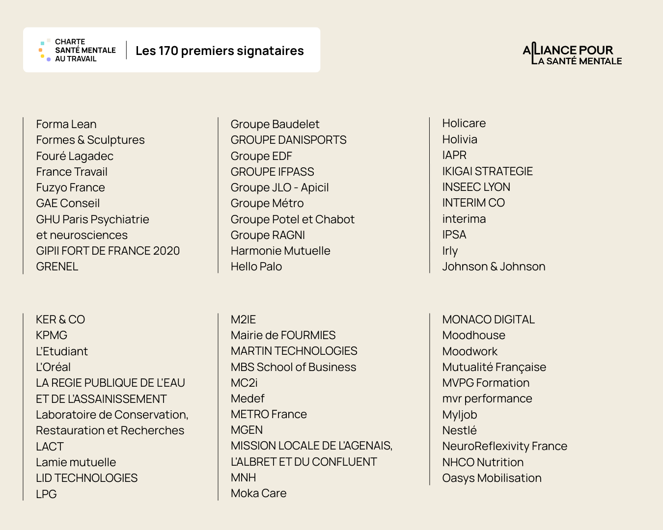 Découvrez les 170 premiers signataires de la Charte Santé mentale & Travail
